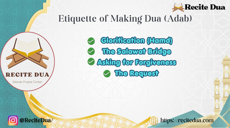 Etiquette of Making Dua (Adab)